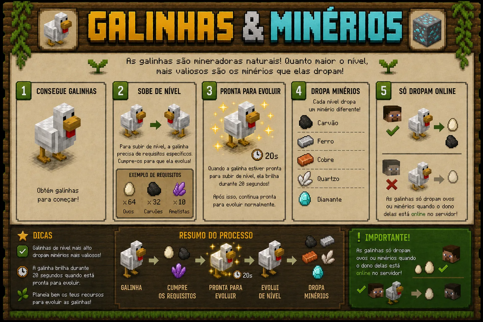Obter minérios através de galinhas